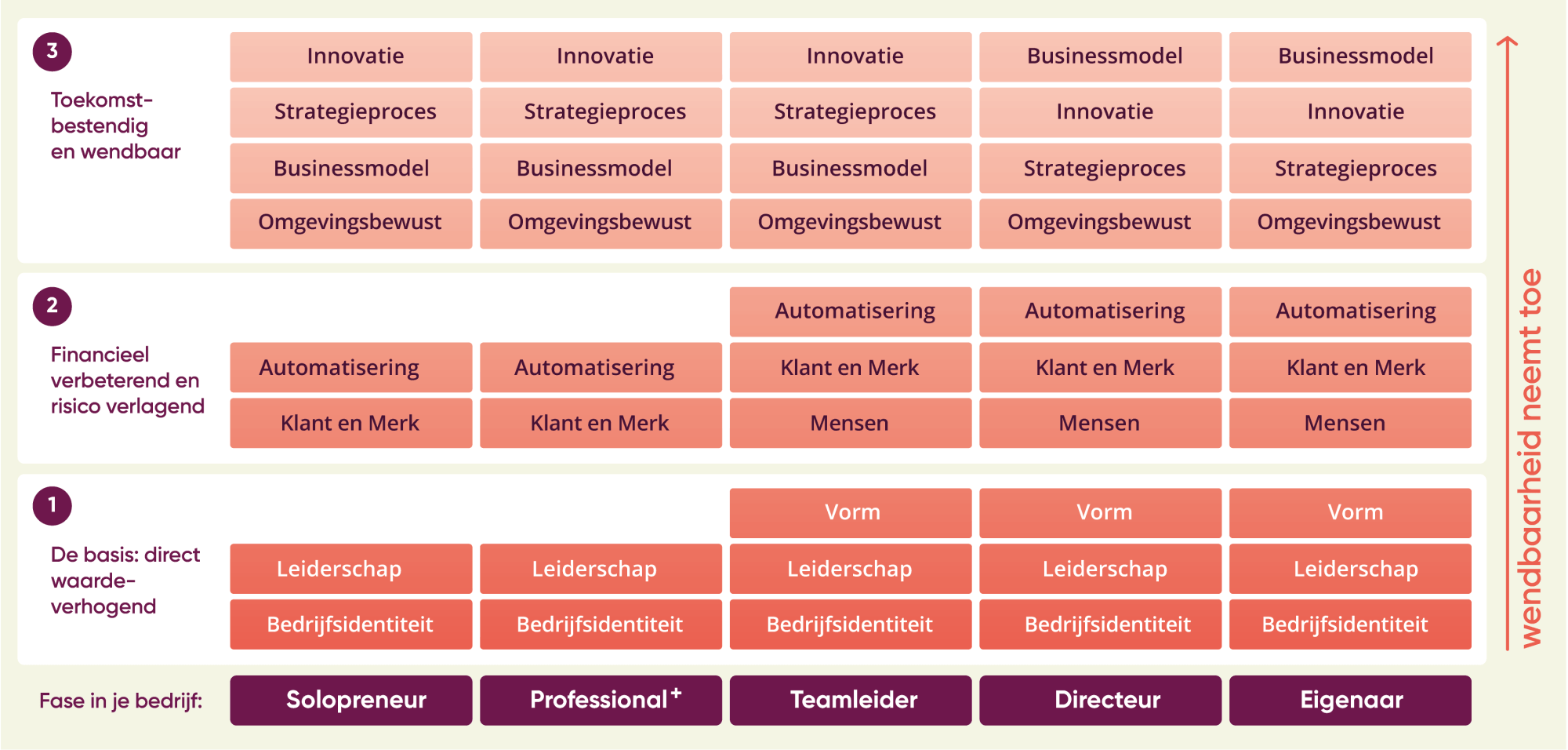 wendbaarheid-model.png